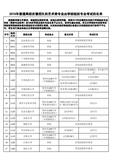 2015年普通高校在豫招生的艺术类专业由学校组织专业考试的名单2015010701