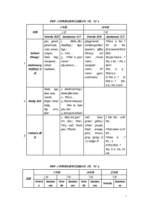 PEP 小学英语各册单元话题分布