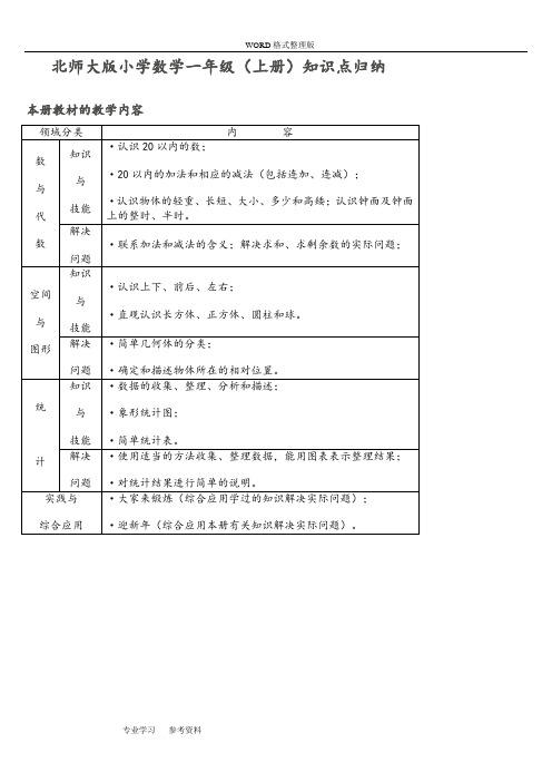 北师大版小学数学知识点归纳_简化版