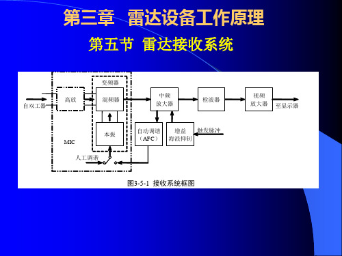 03导航雷达第三章雷达设备接收机