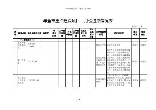 年全市重点建设项目1—6月份进展情况表