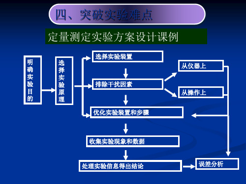 高三化学二轮复习五大平衡常数