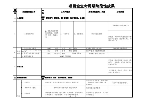 全周期阶段成果表