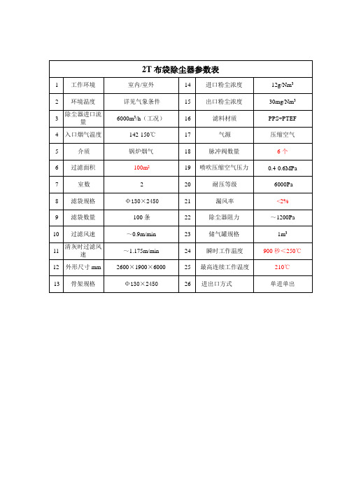 布袋及脱硫塔参数表1