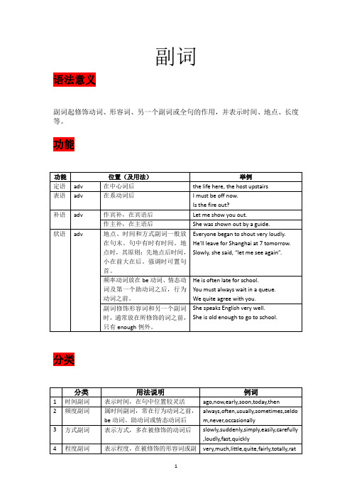 副词英语中考冲刺总复习-副词(意义、功能、分类、构成、比较级最高级,附专项练习)