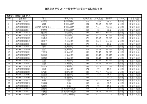 鲁迅美术学院2019年硕士研究生招生考试拟录取名单