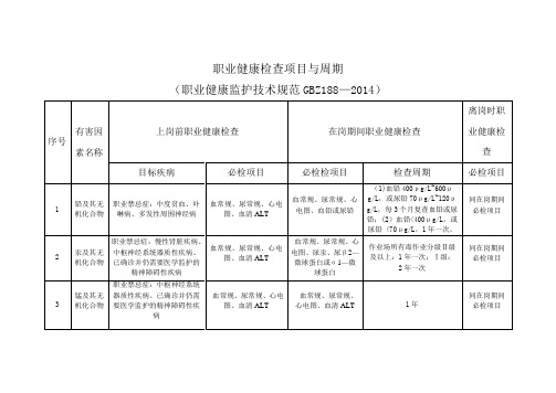 职业健康检查周期表