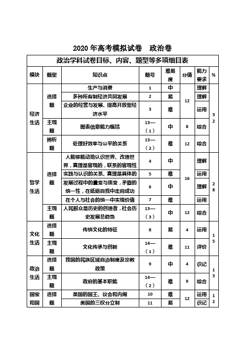 浙江省2020年高考文综政治全真模拟押题试卷及答案(20)