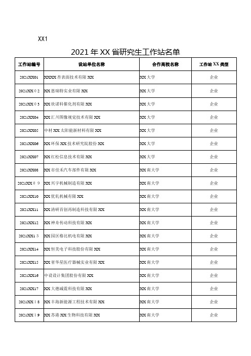 2021年江苏省研究生工作站名单_1