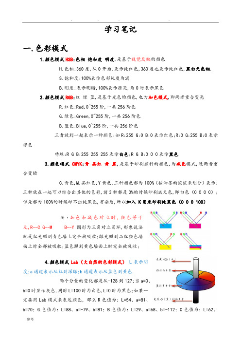 李涛主讲视频教程《photoshop高手之路》学习笔记(全)