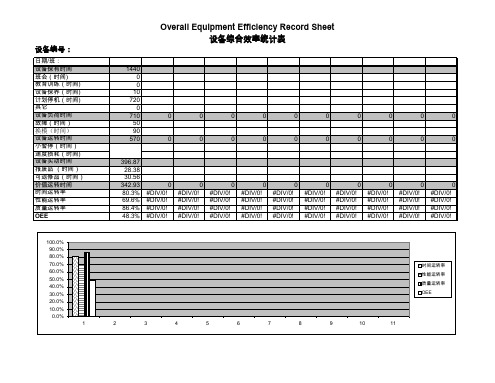 (完整版)OEE记录表格(设备综合效率)