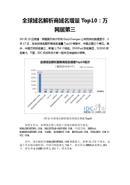 全球域名解析商域名增量Top10：万网居第三