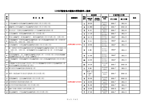 110kV输变电工程施工招标需求一览表--正式