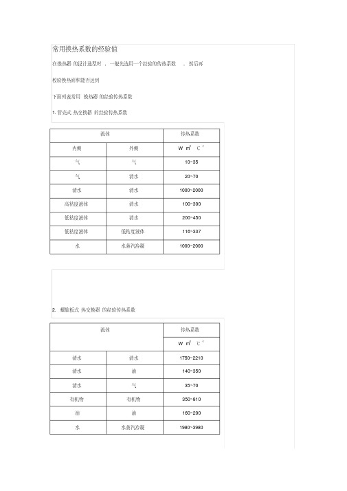 常用换热系数的经验值