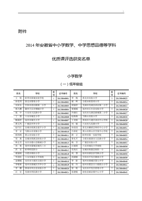 2014年安徽地区中小学数学与思想品德等学科优质课评选获奖详细名单(定)