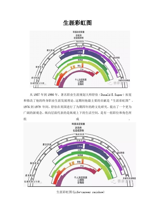 职业生涯彩虹图