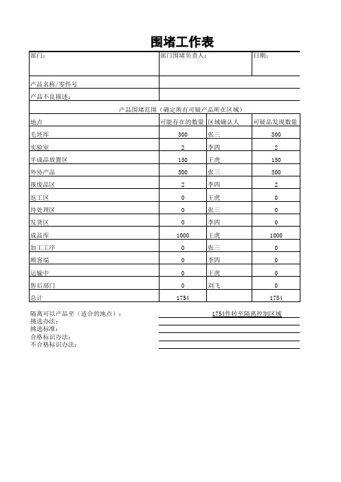 BIQS看板模板