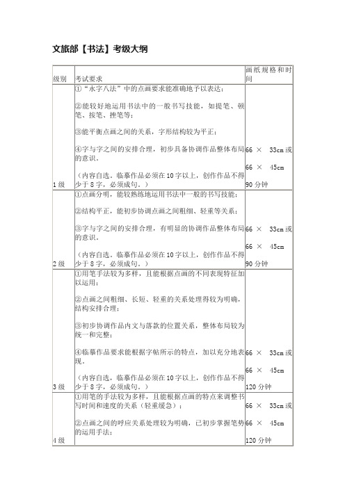 文旅部【书法】考级大纲