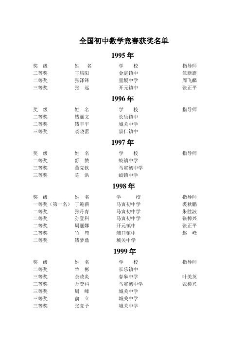 全国初中数学竞赛获奖名单