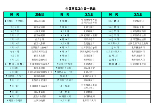 全国重要卫生日一览表