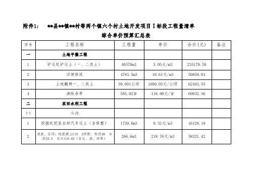 工程量清单(一)