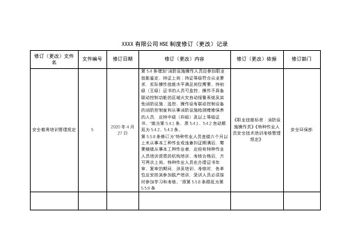 HSE管理制度修订记录