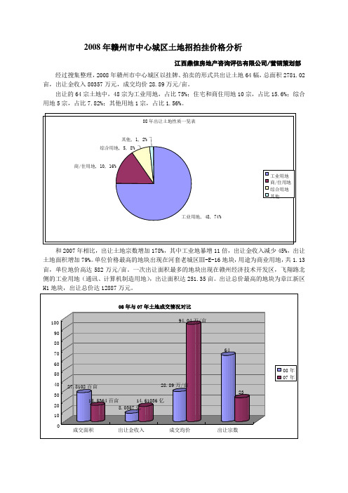 2008年赣州市中心城区土地招拍挂价格分析