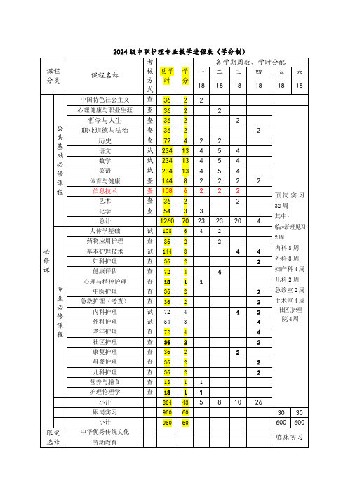 中职护理专业教学进程表(学分制)