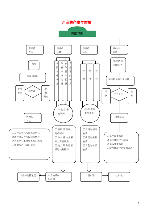 八年级物理上册专题二声现象第1节声音的产生与传播导学案(新版)新人教版