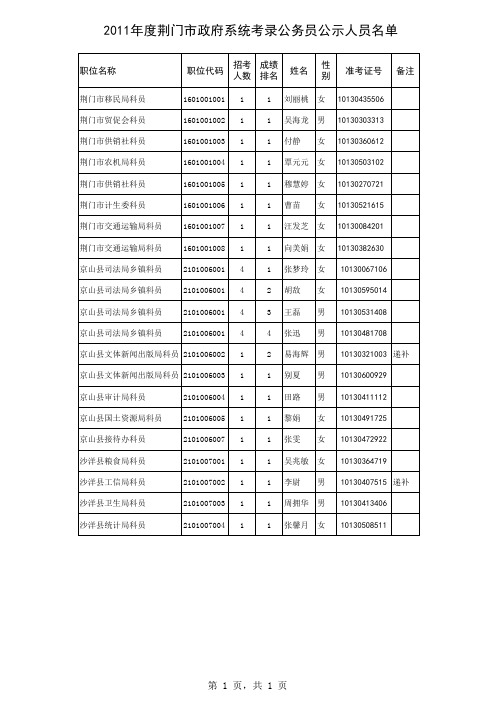 拟招录人员2011年名单xls