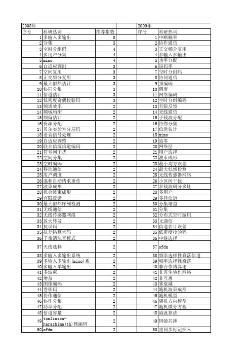 【国家自然科学基金】_信道增益_基金支持热词逐年推荐_【万方软件创新助手】_20140731