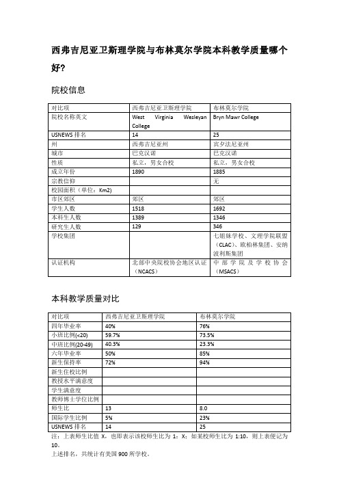 西弗吉尼亚卫斯理学院与布林莫尔学院本科教学质量对比