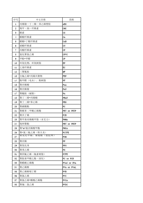 常用塑料名称及其性能用途