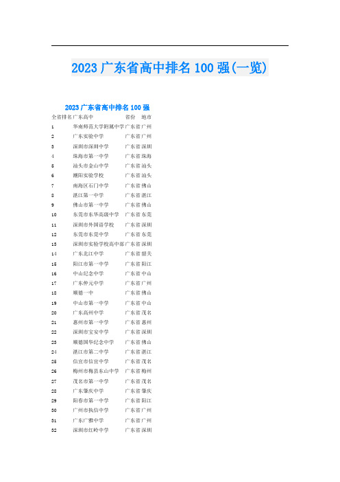 2023广东省高中排名100强(一览)