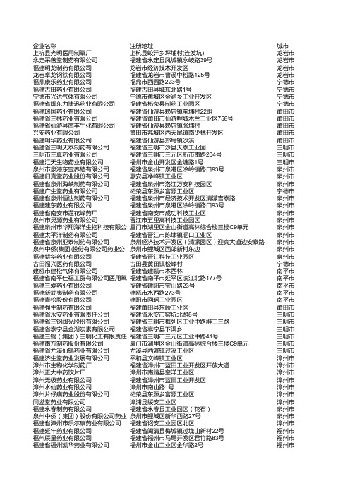 福建省药品生产企业概况