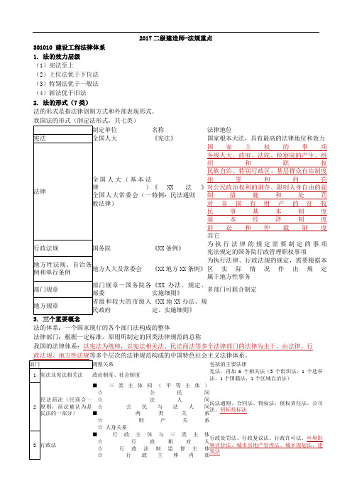 2017年-最新二级建造师法规重点