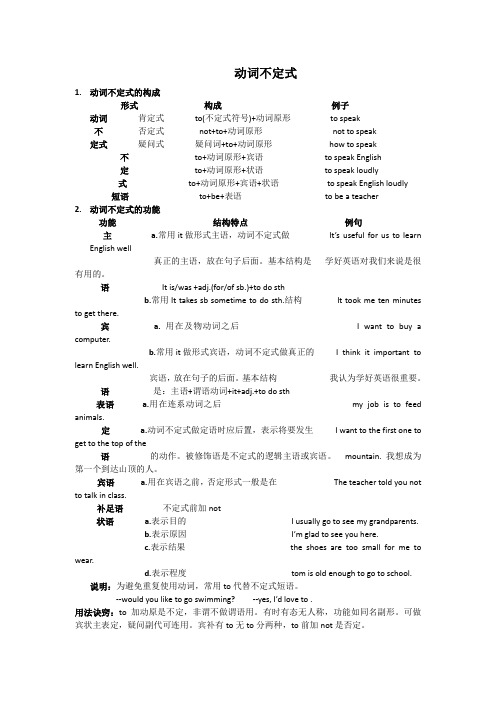 动词不定式专项练习【含答案】