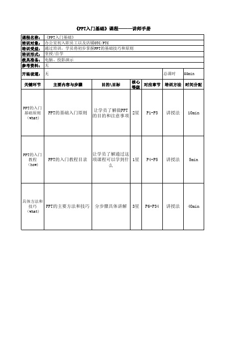 PPT入门基础-讲师手册