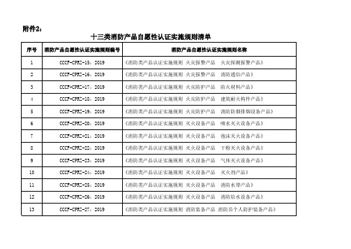 消防产品自愿认证附件2