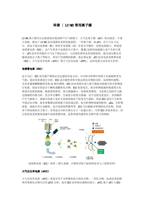 【科普】LC-MS常用离子源