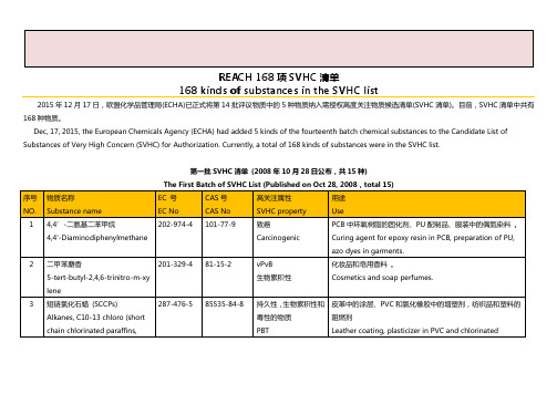 最新REACH-SVHC168项清单中英文