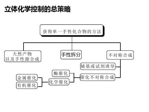 不对称反应