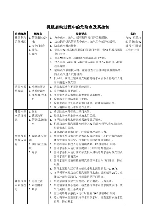 机组启动过程中的危险点及其控制