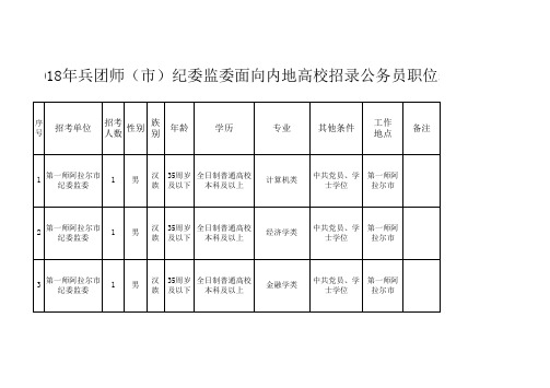 纪委新总表 (1)