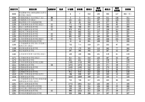 2013—2018江苏高考招生计划与录取分数(理科高职专科院校)(院校)