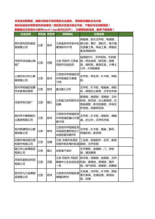 新版江苏省文件柜锁工商企业公司商家名录名单联系方式大全11家