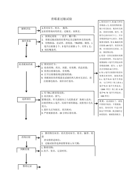 青霉素过敏试验