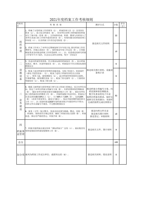 档案工作考核细则