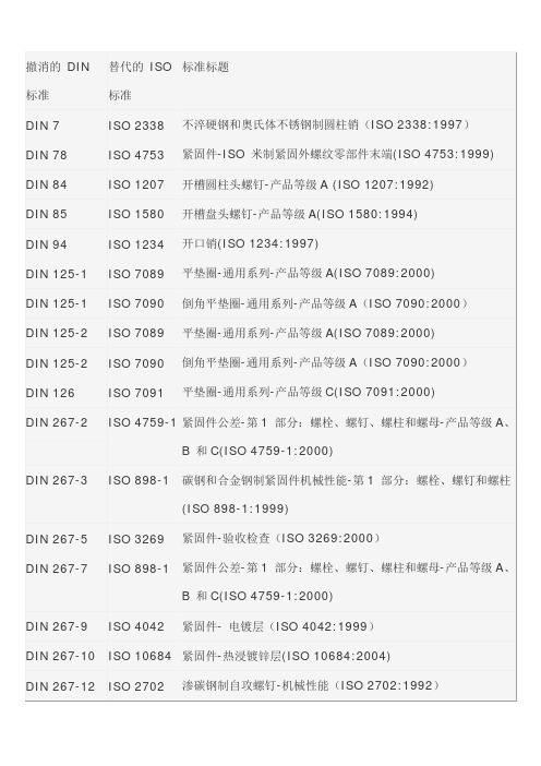 ISO紧固件标准替代DIN标准对照表