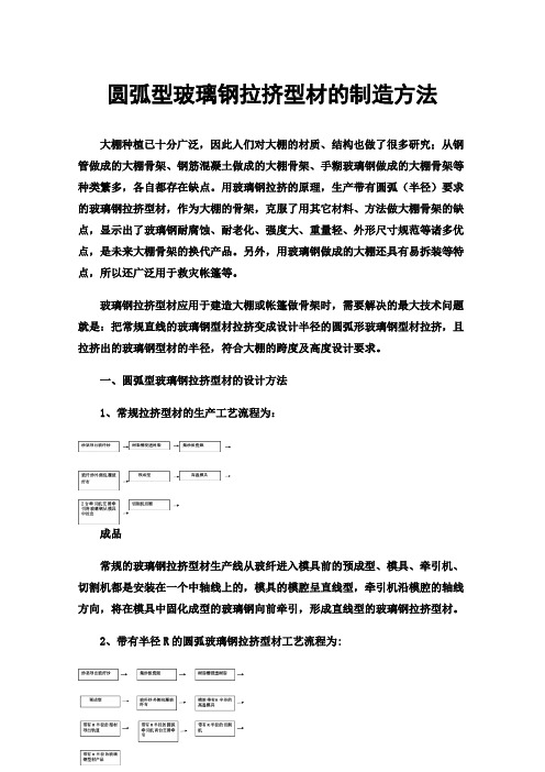 圆弧型玻璃钢拉挤型材的制造方法